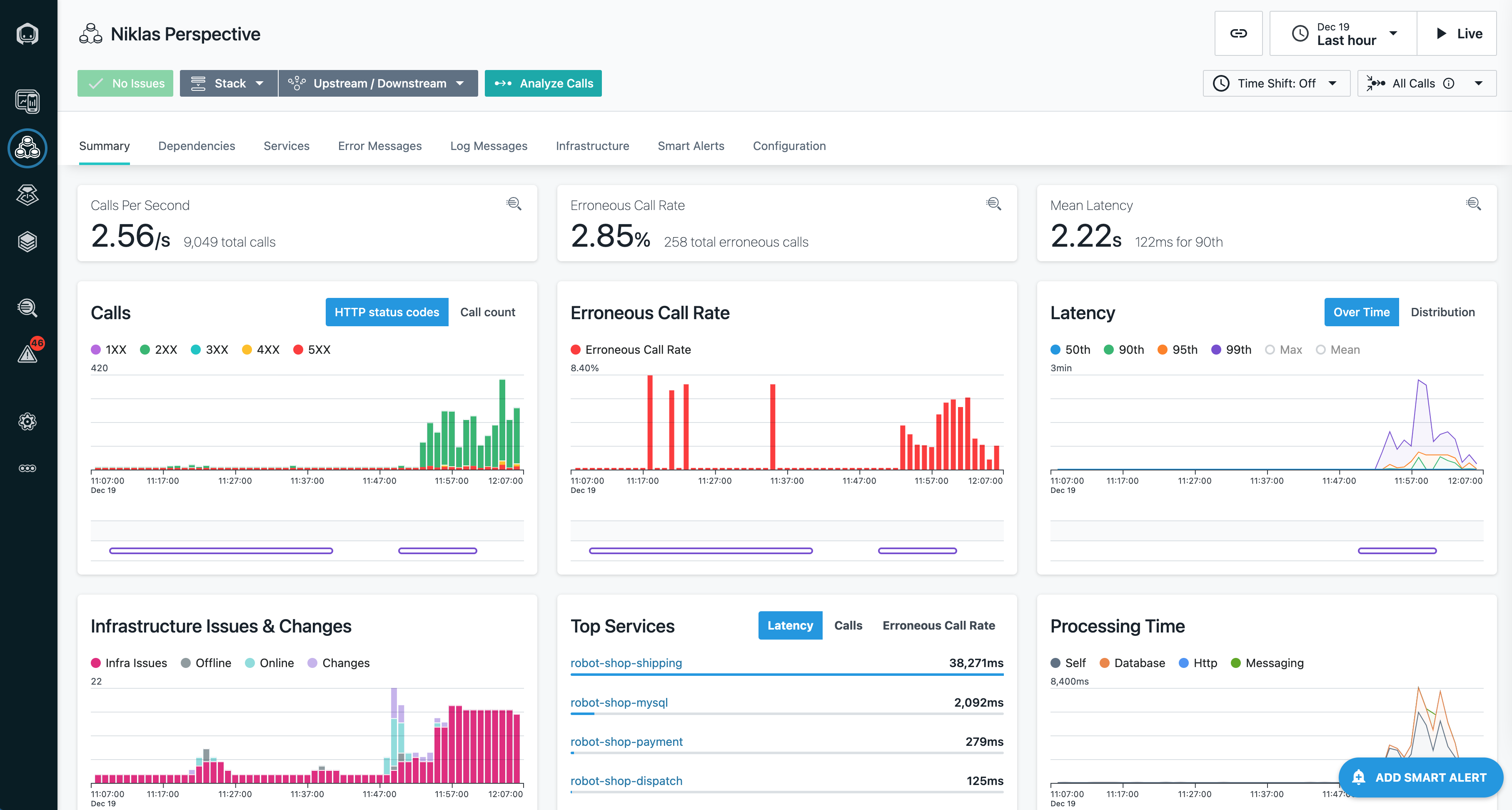 IBM Instana observability dashboard