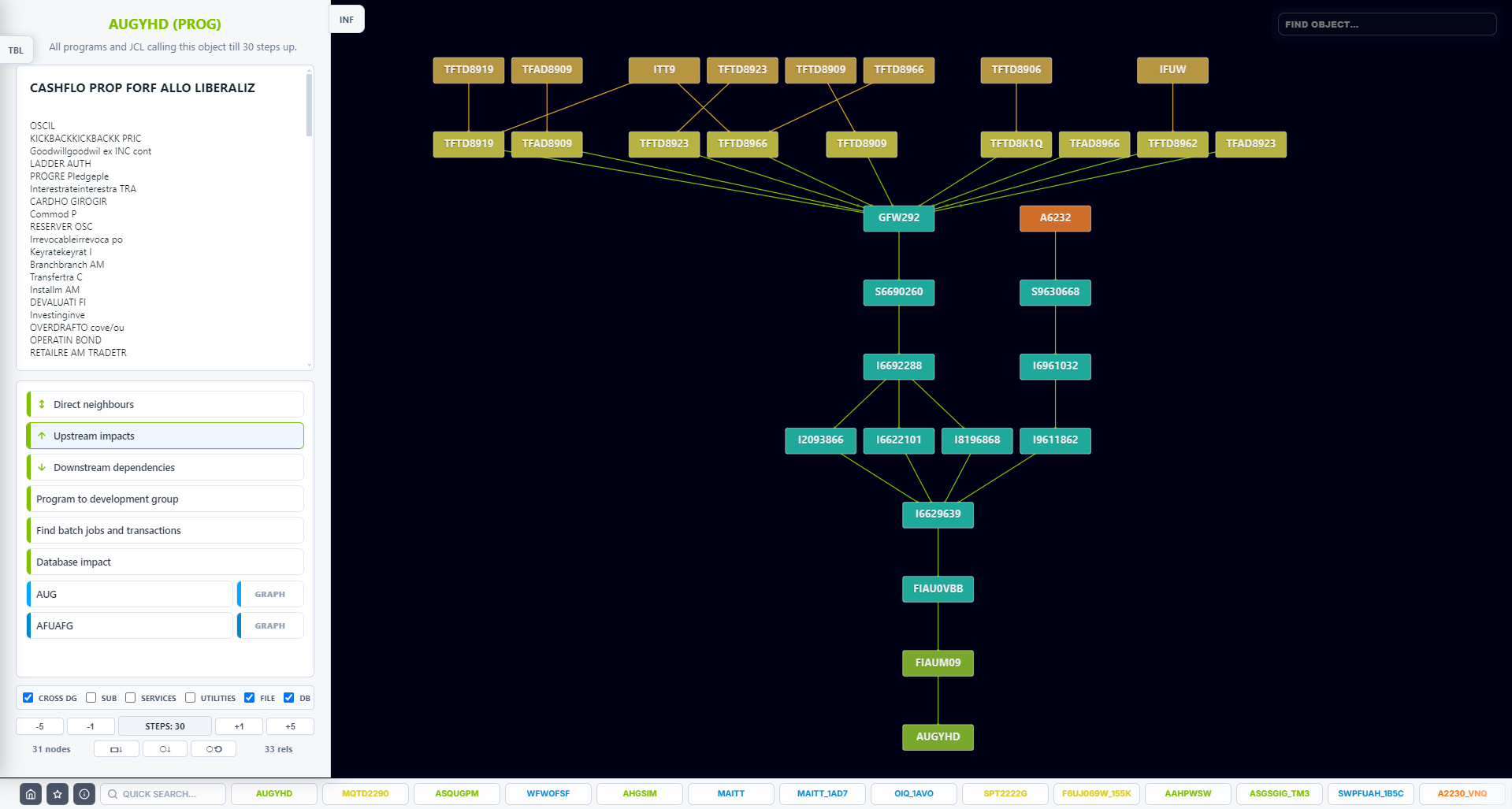 Upstream impact flow