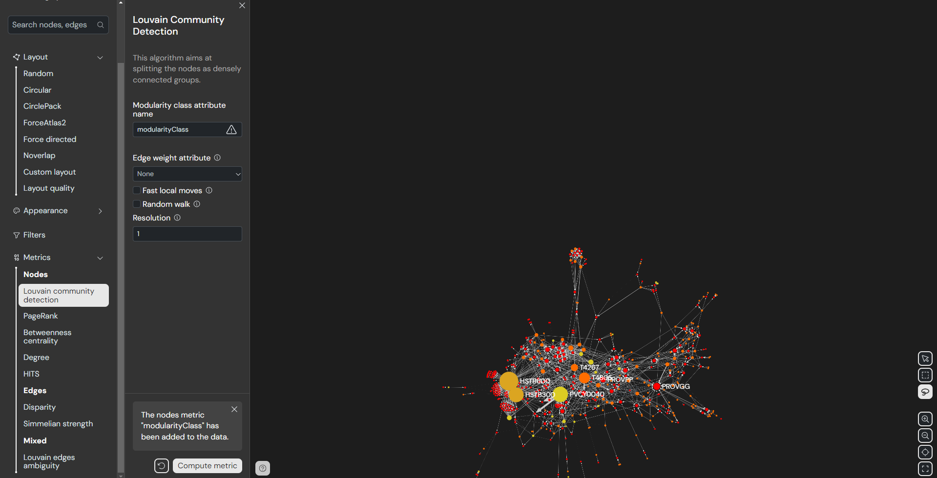 Community detection scope