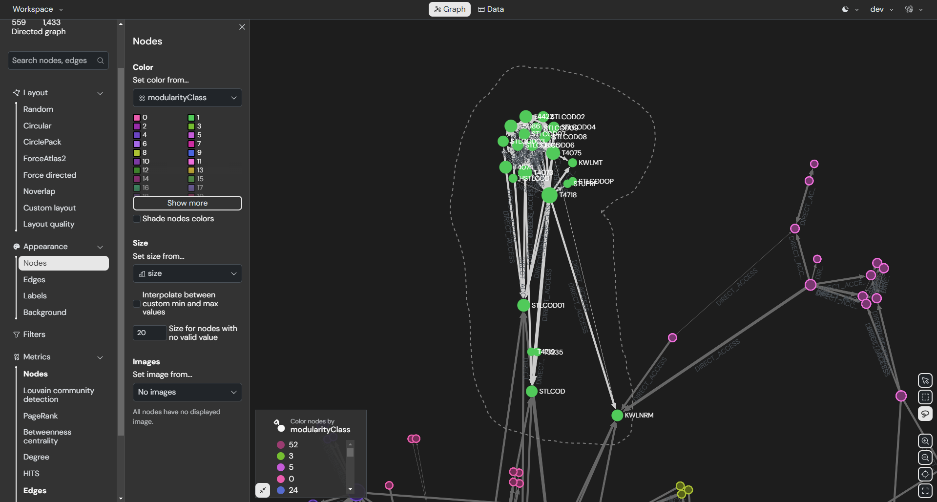Migration scope result